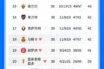 西甲本赛季3支降级队：42分马略卡/41分赫罗纳/29分皇家奥维耶多